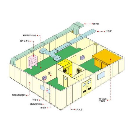 中央空調凈化廠房 (8)